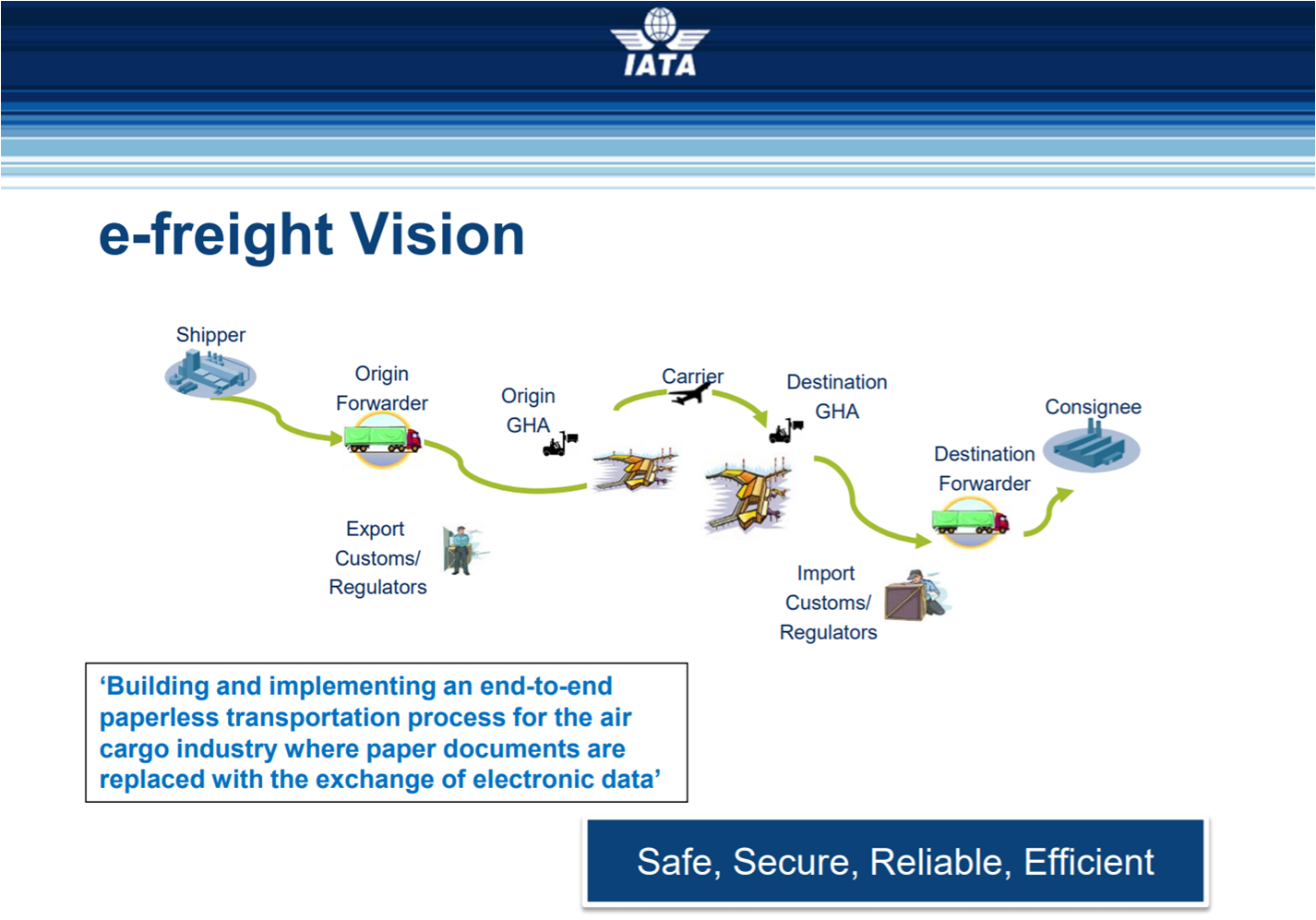 Freight перевод на русский. E-freight. Freight перевод